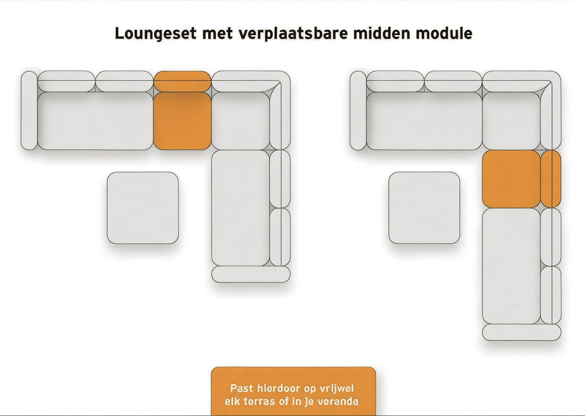 Belito Lotte Aluminium Loungeset met verplaatsbare middenmodule voor optimale aanpassing