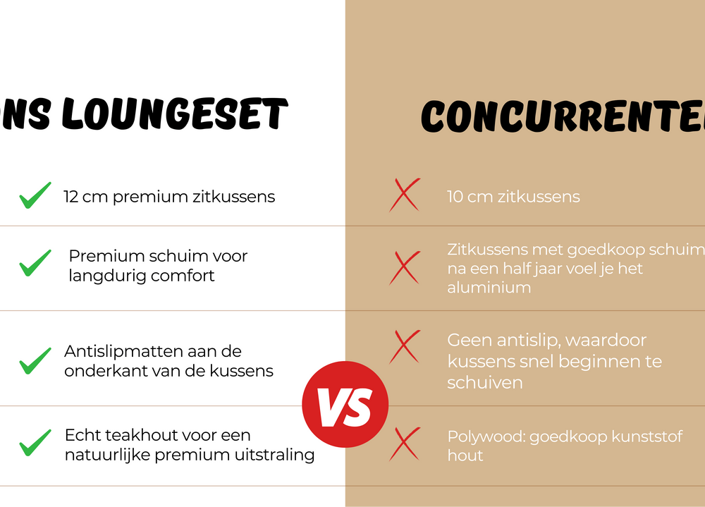 Belito Lotte Loungeset voordelen overzicht