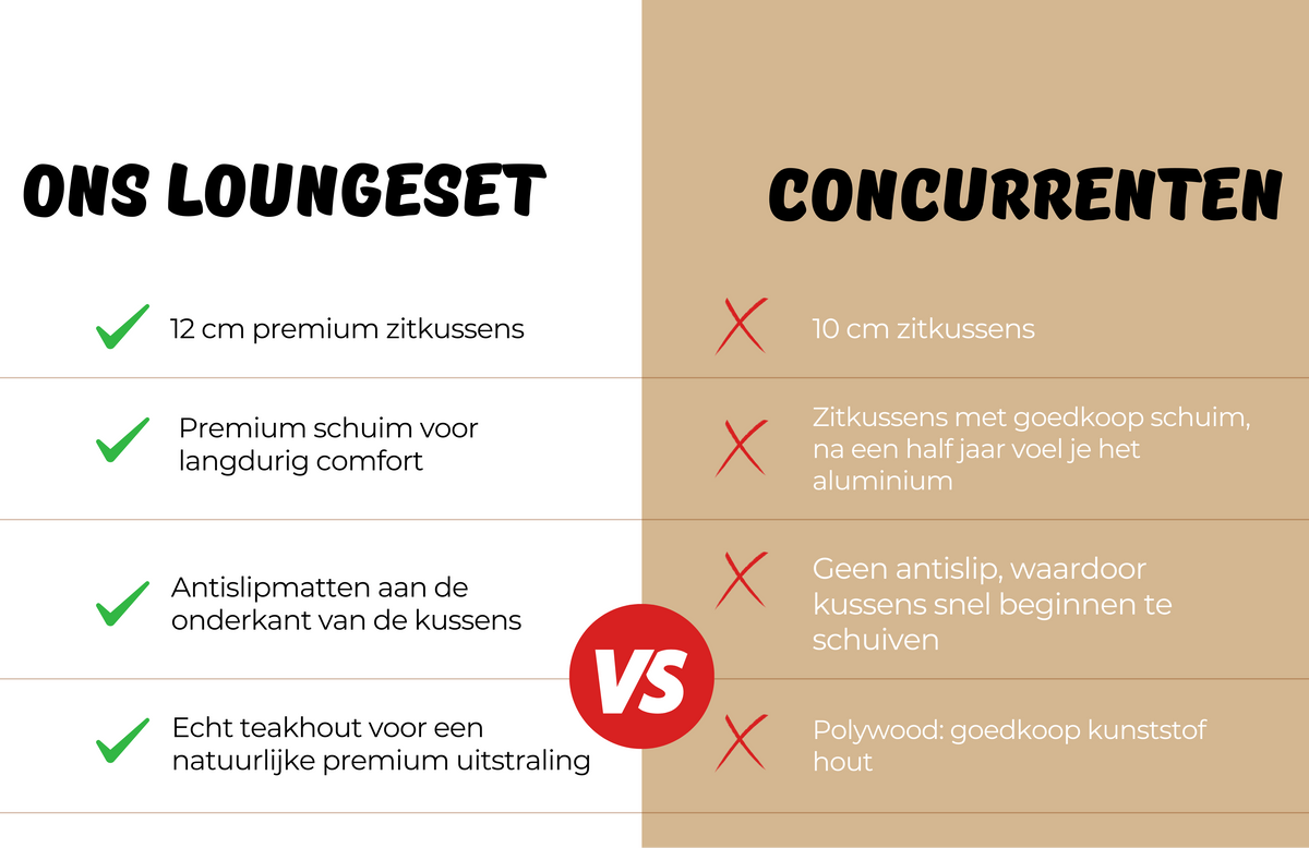 Belito Lotte Loungeset voordelen overzicht