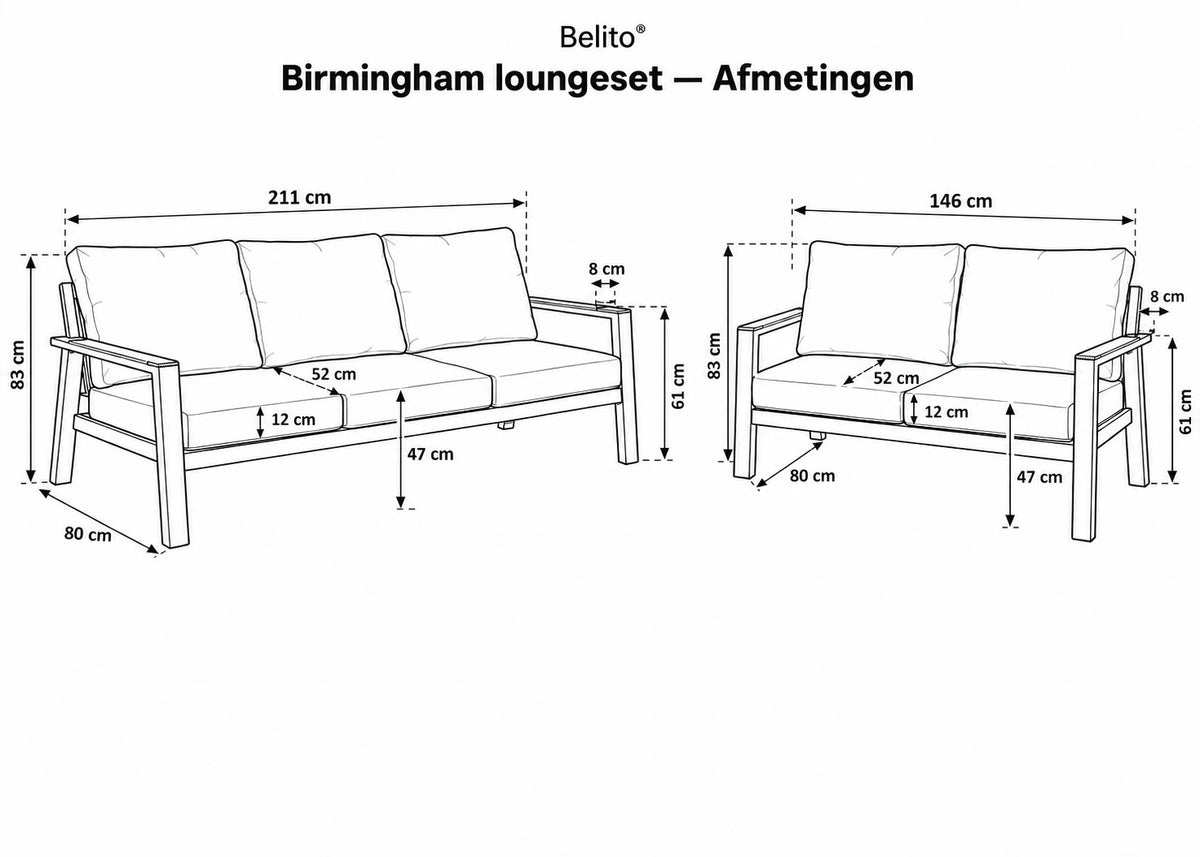 Birminghamnr6afmetingen